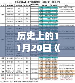 勝券在握票房破億日，歷史見證與變化的力量