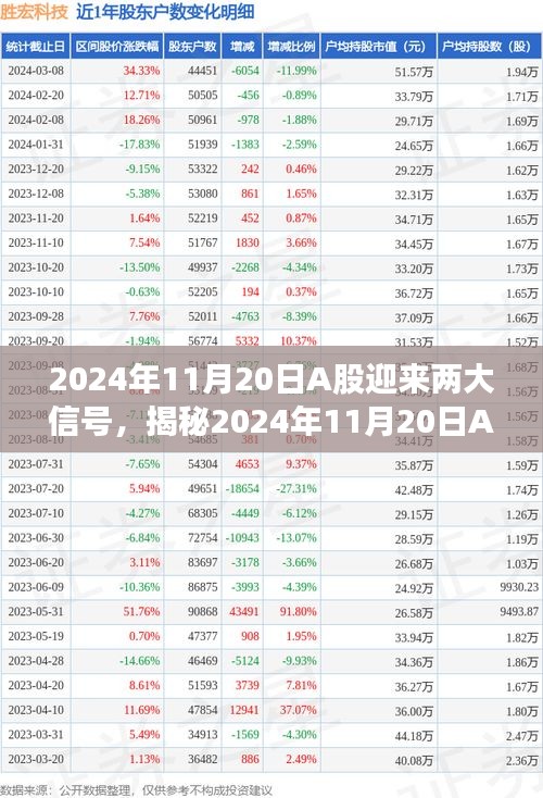 揭秘2024年11月20日A股市場兩大信號(hào)，洞悉未來投資風(fēng)向與挑戰(zhàn)！