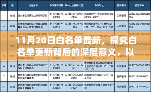 探究最新白名單更新背后的深層意義，以實(shí)例分析更新背后的趨勢(shì)與變化