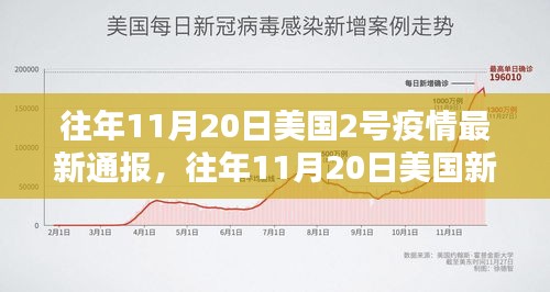 往年11月20日美國疫情通報，新冠疫情最新動態(tài)與深度解析