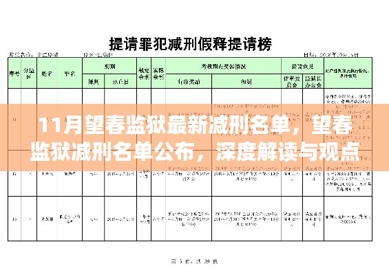 望春監(jiān)獄最新減刑名單公布，深度解讀與公眾觀點碰撞