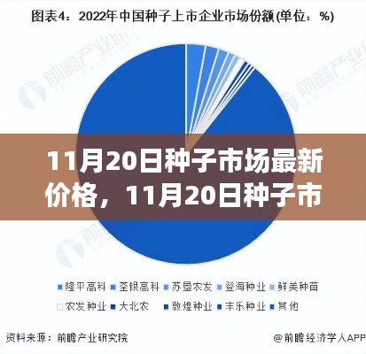 洞悉機(jī)遇，11月20日種子市場最新價格動態(tài)與行業(yè)趨勢