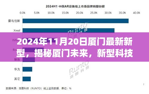 揭秘廈門未來，以2024年11月20日為界，新型科技的展望與探索