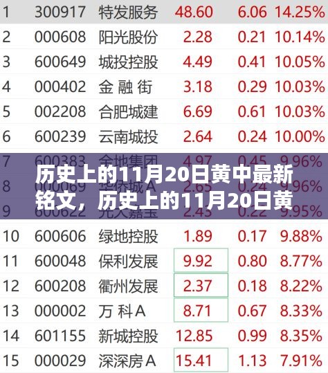 歷史上的11月20日黃中最新銘文制作全攻略，從入門到精通的指南