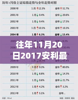 揭秘，2017年安利獎(jiǎng)金制度深度解讀與最新獎(jiǎng)金資訊揭秘！三大要點(diǎn)不容錯(cuò)過(guò)！