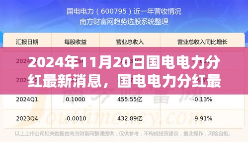 國電電力分紅最新動態(tài)深度解析與全方位對比（2024年11月20日最新消息）