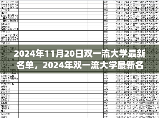 夢(mèng)想起航！2024年雙一流大學(xué)最新名單揭曉，學(xué)習(xí)成就星辰大海