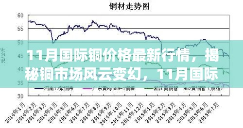 揭秘銅市場風(fēng)云變幻，最新國際銅價格行情解析（11月版）