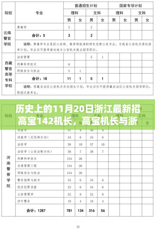 浙江高寶機(jī)長成長記，奇妙日常與溫馨故事，機(jī)長招募新篇章開啟