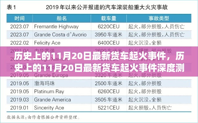 11月20日貨車起火事件深度解析，特性、體驗、競品對比及用戶群體全面分析