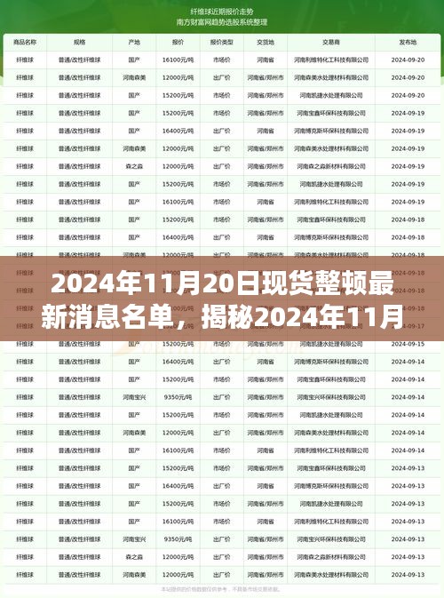 揭秘2024年現(xiàn)貨整頓風(fēng)暴，特色小店大曝光