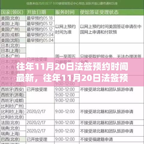 往年11月20日法國(guó)簽證預(yù)約時(shí)間解析，如何把握最佳申請(qǐng)時(shí)機(jī)？