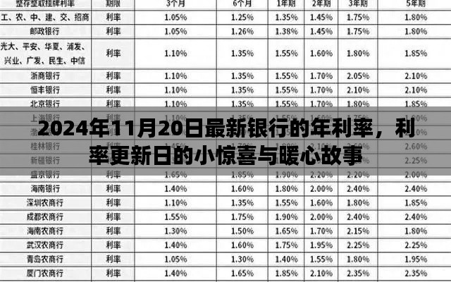 2024年銀行年利率更新日，小驚喜背后的暖心故事