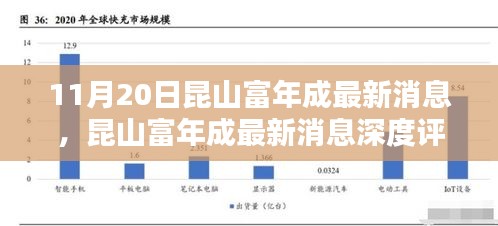 昆山富年成最新消息深度解析，產(chǎn)品特性、用戶體驗與目標(biāo)用戶剖析