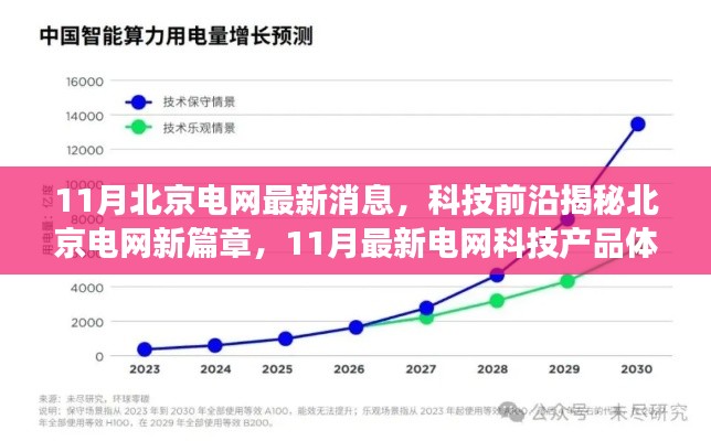 11月北京電網(wǎng)最新消息，科技前沿揭秘北京電網(wǎng)新篇章，11月最新電網(wǎng)科技產(chǎn)品體驗(yàn)報(bào)告，讓生活因智能而變革