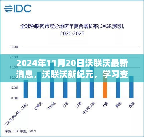 沃聯(lián)沃新紀(jì)元，學(xué)習(xí)變革浪潮中的躍遷與自信展現(xiàn)——最新消息報道