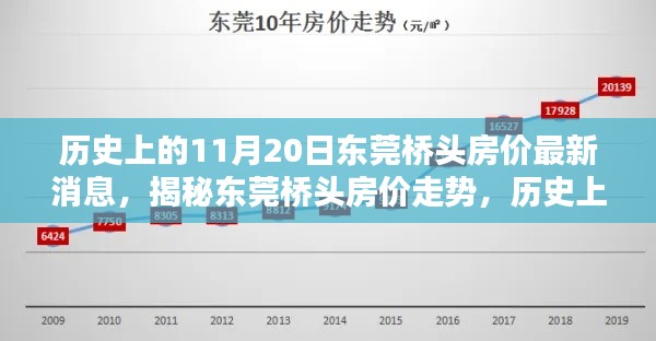 歷史上的11月20日東莞橋頭房?jī)r(jià)揭秘，走勢(shì)分析與最新消息速遞