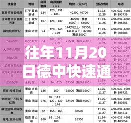 往年11月20日德中快速通道最新進(jìn)展詳解，全面評測與介紹