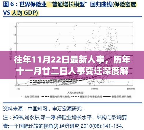 歷年11月22日人事變遷深度解析，影響與地位重塑之路