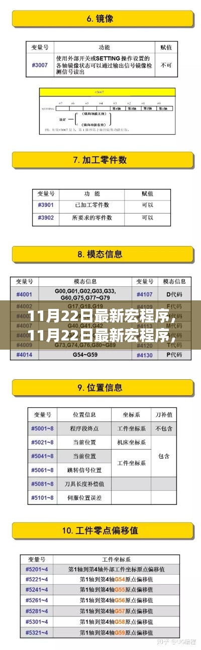 11月22日最新宏程序詳解，優(yōu)劣分析與個人立場分享