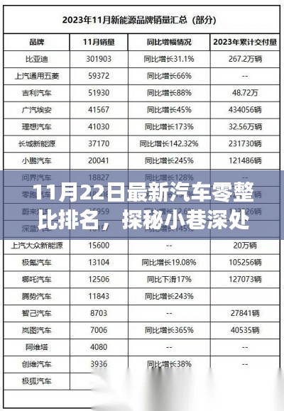 11月22日最新汽車零整比排名，探秘小巷深處的汽車零整比排名新紀元，一家隱藏版特色小店的非凡之旅