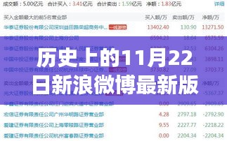 歷史上的11月22日新浪微博最新版本下載揭秘，微博時代的獨家記憶與重磅更新