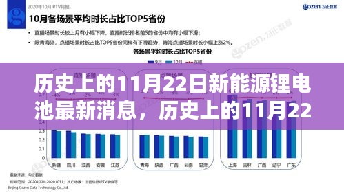 歷史上的11月22日新能源鋰電池進(jìn)展與創(chuàng)新洞察，最新消息與創(chuàng)新洞察匯總