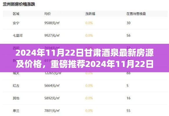 甘肅酒泉最新房源動態(tài)揭秘，優(yōu)質(zhì)房源與價格一網(wǎng)打盡（2024年11月22日）