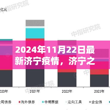 濟(jì)寧之光，疫情下的勵志篇章與知識的力量——濟(jì)寧最新疫情報道（2024年11月22日）