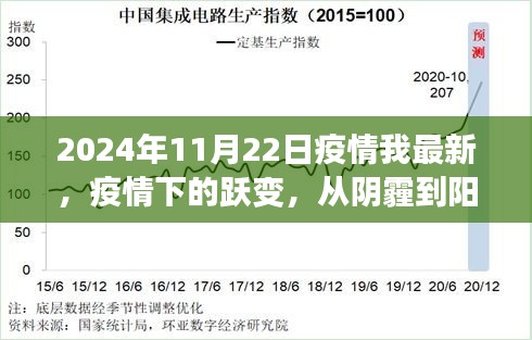 疫情下的躍變之路，從陰霾到陽光，學(xué)習(xí)賦予的力量與自信（2024年疫情最新觀察）