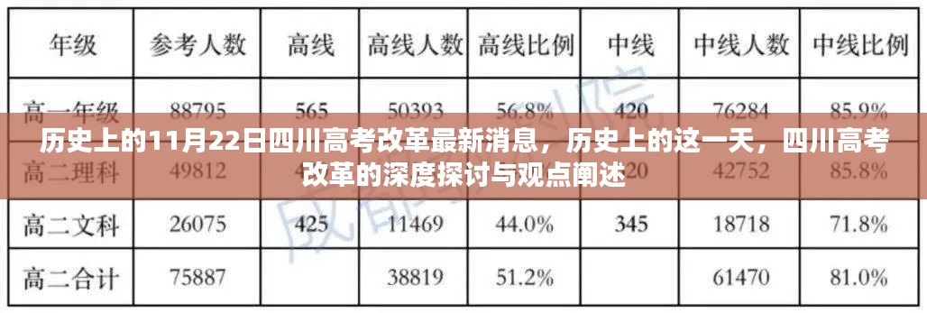 歷史上的11月22日四川高考改革深度探討與最新消息發(fā)布