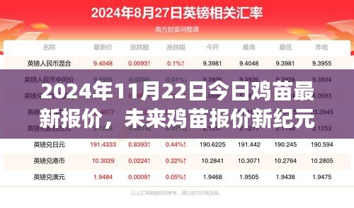 2024年智能雞苗報價系統(tǒng)上線，最新雞苗價格及未來趨勢解析