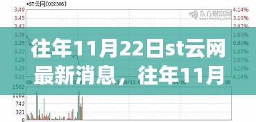 往年11月22日ST云網(wǎng)最新消息深度解析與評測報告