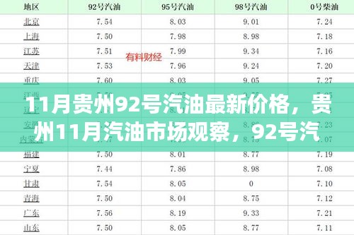 貴州11月汽油市場觀察，92號汽油最新價格及其市場影響分析