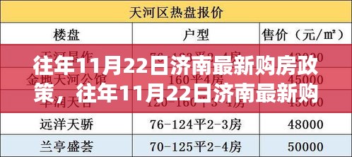 濟(jì)南購(gòu)房政策解讀，購(gòu)房者的福音還是挑戰(zhàn)？揭秘往年11月22日最新政策動(dòng)態(tài)