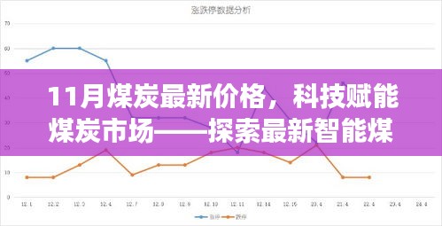 科技賦能煤炭市場，最新智能煤炭價格監(jiān)測系統(tǒng)解析