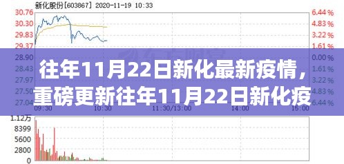 往年11月22日新化疫情最新動態(tài)，小紅書攜手共抗疫情