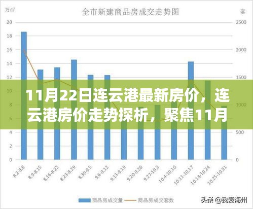 連云港房?jī)r(jià)最新動(dòng)態(tài)，深度解析11月房?jī)r(jià)走勢(shì)與正反觀點(diǎn)