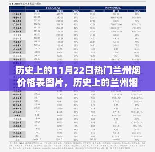 歷史上的蘭州煙價(jià)格表圖片，揭秘?zé)焹r(jià)變遷，探尋自信成就之路