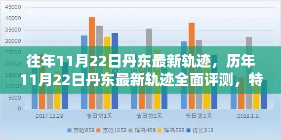 歷年丹東軌跡深度解析，軌跡特性、用戶體驗(yàn)與對(duì)比，用戶群體分析一網(wǎng)打盡