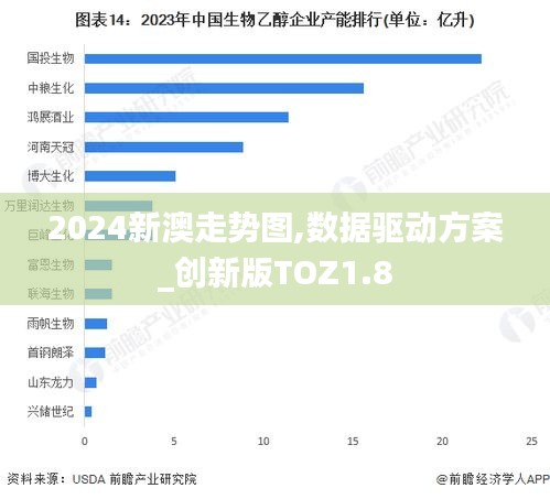 2024新澳走勢圖,數(shù)據(jù)驅動方案_創(chuàng)新版TOZ1.8