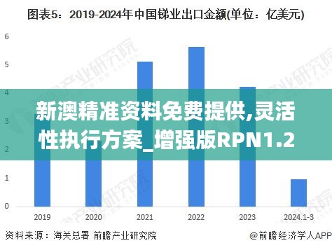 新澳精準(zhǔn)資料免費提供,靈活性執(zhí)行方案_增強(qiáng)版RPN1.29