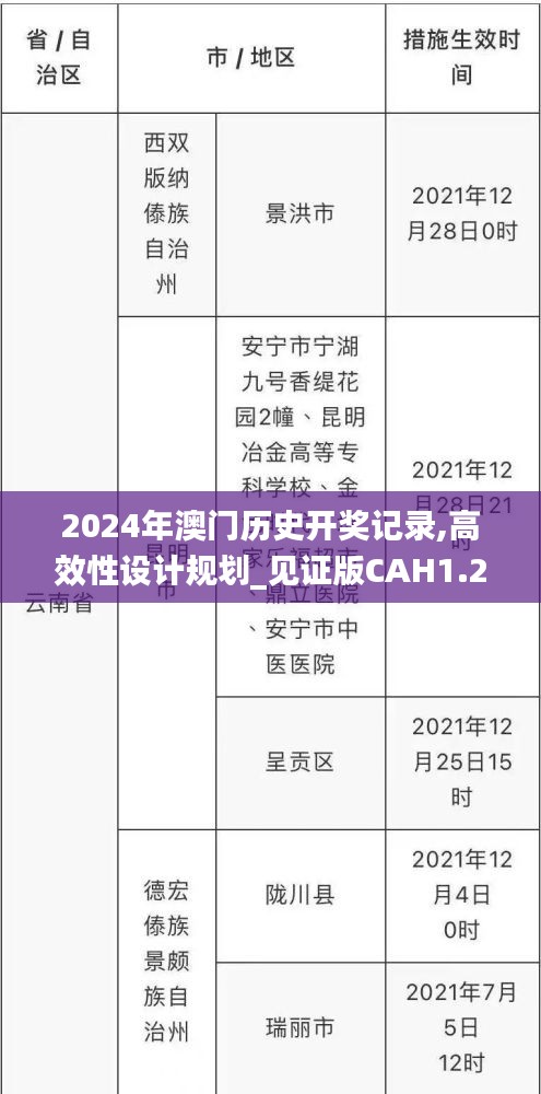 2024年澳門歷史開獎記錄,高效性設(shè)計規(guī)劃_見證版CAH1.27