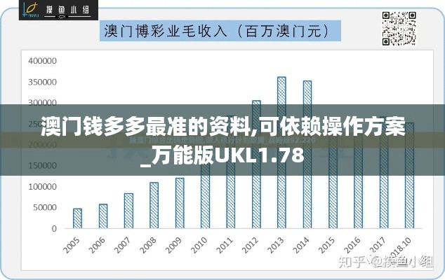 澳門錢多多最準(zhǔn)的資料,可依賴操作方案_萬(wàn)能版UKL1.78