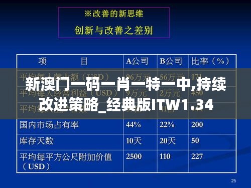 新澳門一碼一肖一特一中,持續(xù)改進(jìn)策略_經(jīng)典版ITW1.34