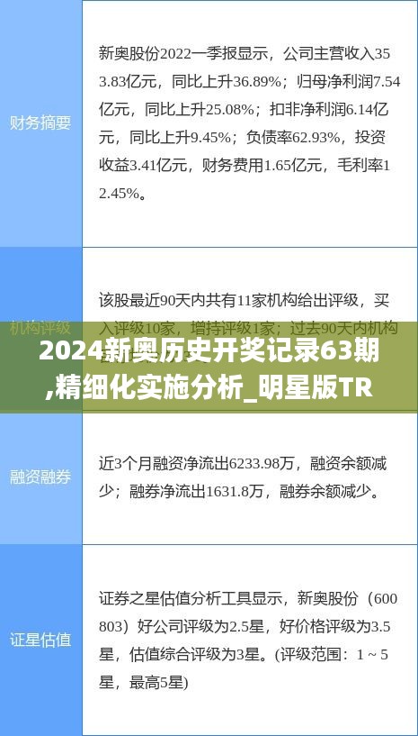 2024新奧歷史開(kāi)獎(jiǎng)記錄63期,精細(xì)化實(shí)施分析_明星版TRA1.62