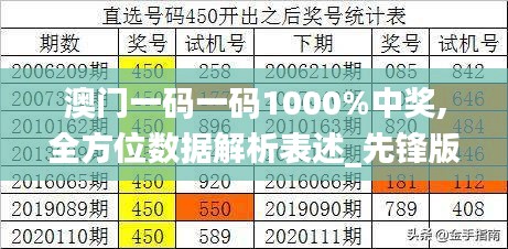 澳門一碼一碼1000%中獎,全方位數(shù)據(jù)解析表述_先鋒版MPE1.21