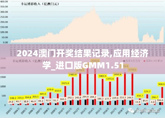 2024澳門開獎結(jié)果記錄,應(yīng)用經(jīng)濟學(xué)_進口版GMM1.51