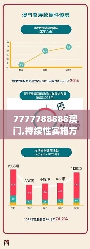 7777788888澳門,持續(xù)性實(shí)施方案_冷靜版BFO1.36