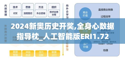 2024新奧歷史開獎,全身心數(shù)據(jù)指導(dǎo)枕_人工智能版ERI1.72